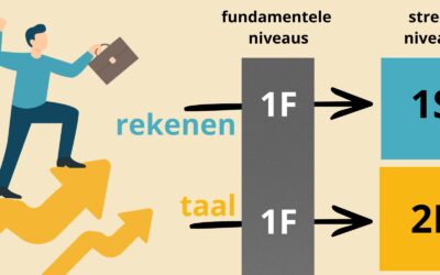 Wat zijn referentieniveaus taal en rekenen op de basisschool kopie