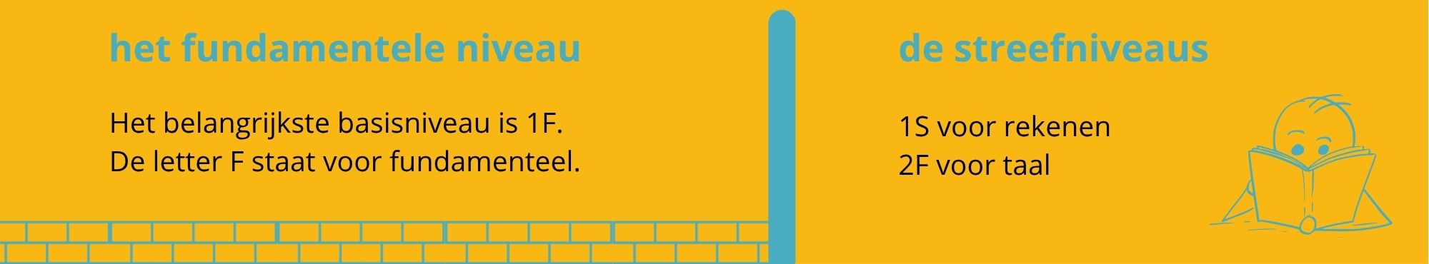 referentieniveau: fundamenteel niveau en streefniveaus